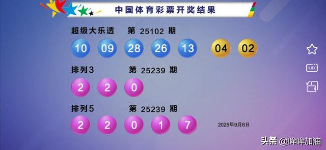 大乐透25102期开奖：一等奖仅开出1注，花落贵州；二等奖100注