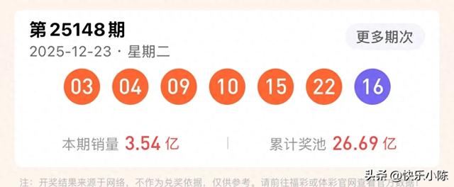 北京喜提748万！双色球15148期连号开出，首都幸运儿2元改写命运