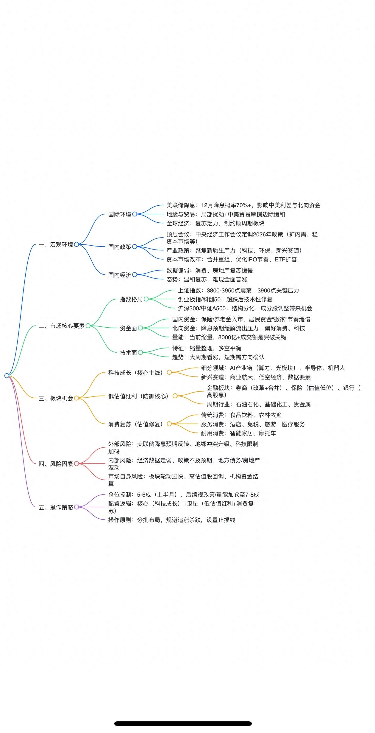 公司回购股票是利好吗_科技成长赛道机会_A股12月走势
