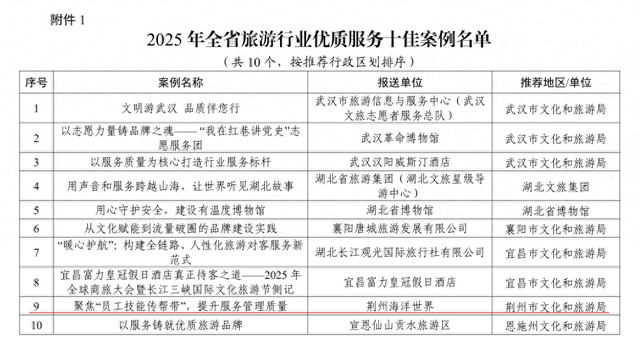 全省案例！荆州+2