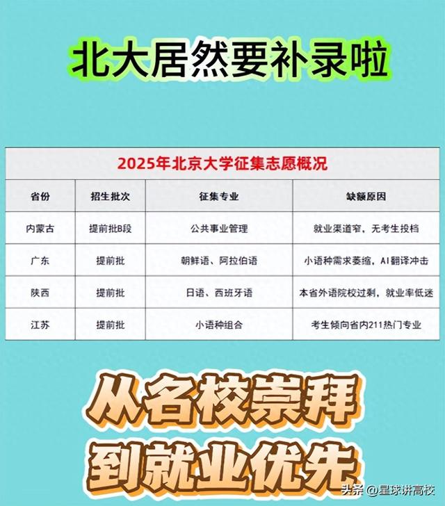 2025高考爆冷启示录：这些专业再挂名校招牌别碰，志愿填报必看！