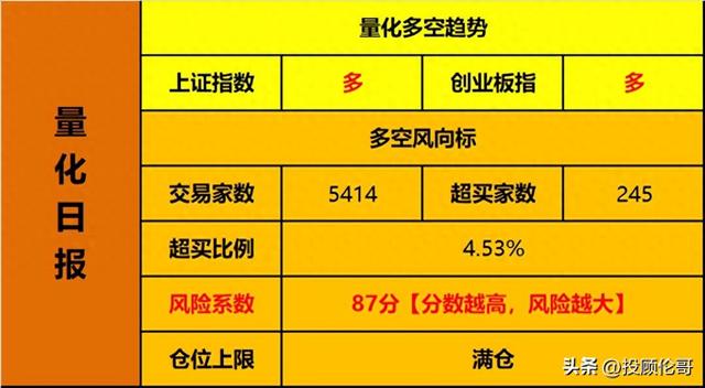 下周有个新热点！
