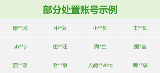微信：加强治理财经领域“自媒体”违规行为
