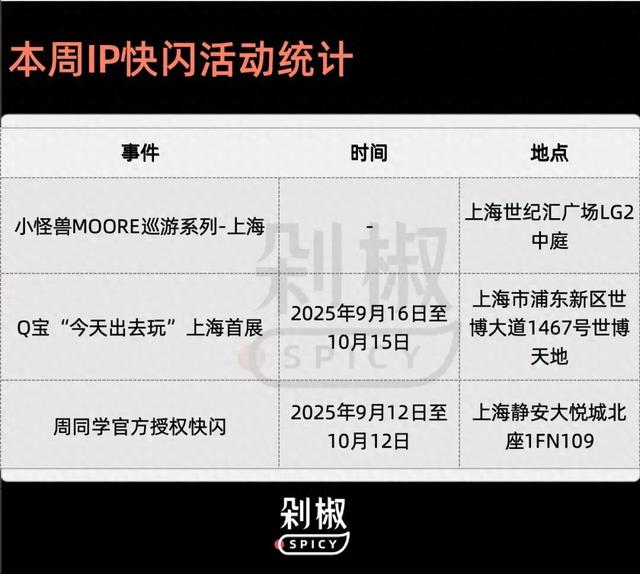 迪士尼中国举办2026消费品部启动大会；LABUBU二手价暴跌