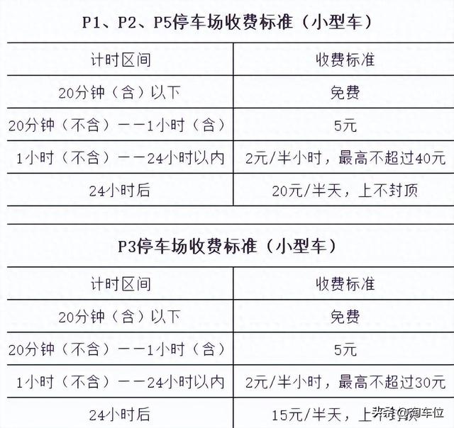 郑州机场停车费2025，新郑机场哪里停车便宜