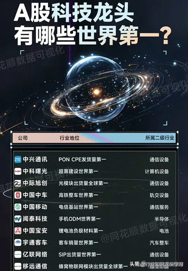 值得珍藏：科技龙头+军工+半导体+机器人+AI+汽车零部件等