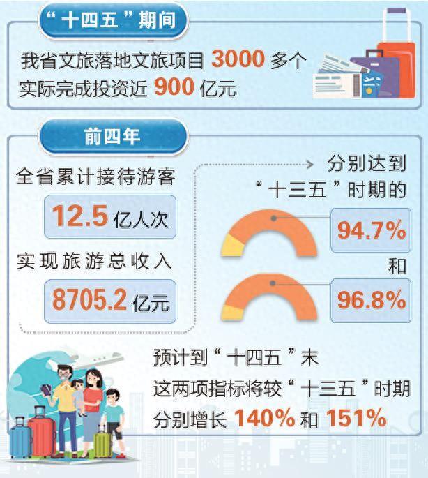 【决胜“十四五” 迈向“十五五”】甘肃文化旅游业发展成果亮眼