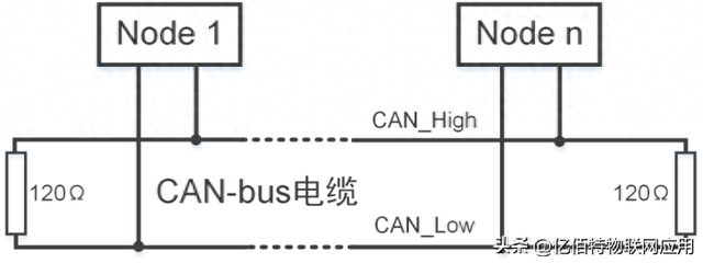 CAN与Modbus的主要区别「帧结构、拓扑、访问机制、应用」