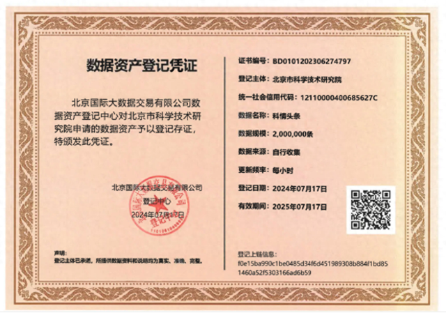 创新进展 | 北科院科技情报大模型团队在基于人工智能技术的北京市科技情报平台优化提升方面取得新进展