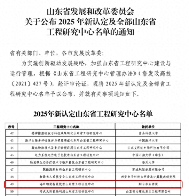 创新突破！烟台职业学院获批首个山东省工程研究中心