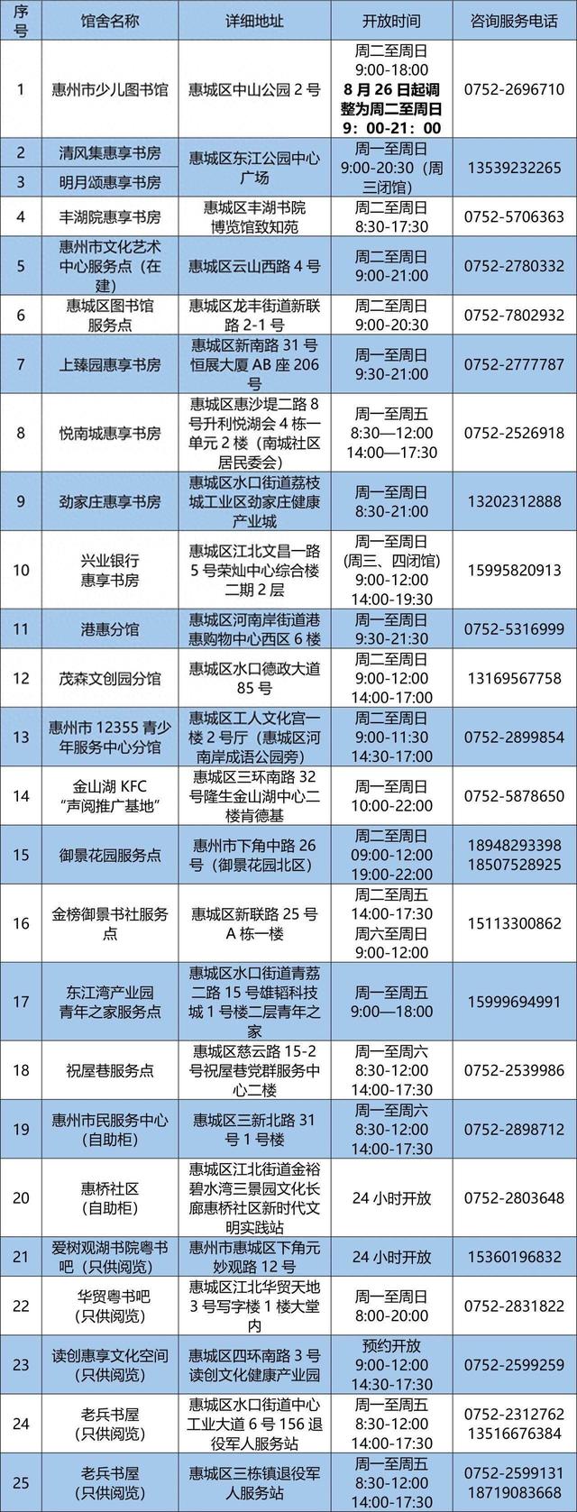 升级改造工程为期一年！惠州市图书馆25日起全面闭馆