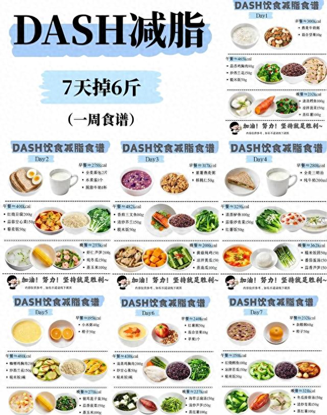 DASH减肥法，小基数7天掉6斤，低盐饮食真的巨掉秤！