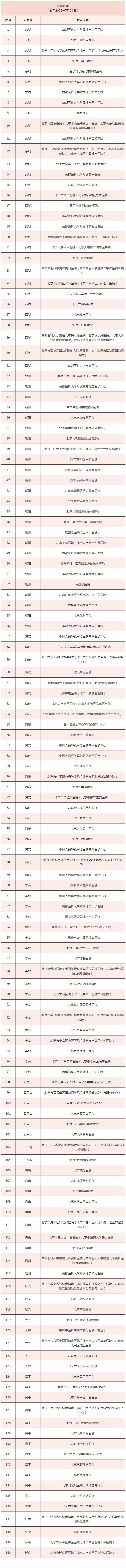 医保移动支付名单