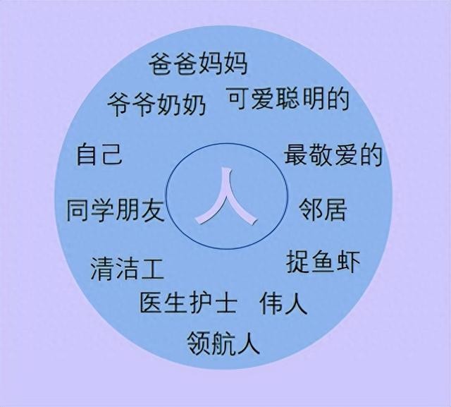 写人的好段（小学作文轻松学写人）