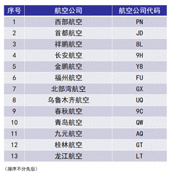 定了！13家航司重庆机场T3值机区分布