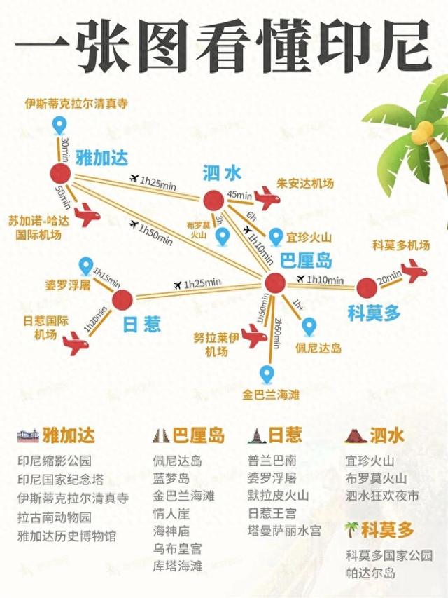 一张图带你认识印尼