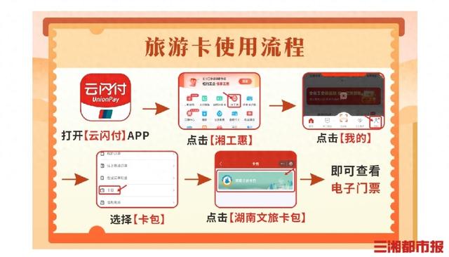 长沙工会发放电子消费券，涵盖文旅与普惠两大权益