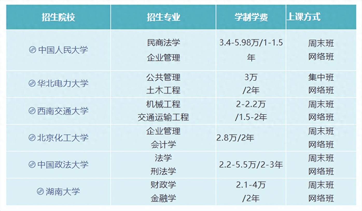 同等學力在職研究生_同等學力申碩課程班入學條件_同等學力申碩申碩統考條件