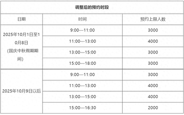 云南省博物馆调整预约时段