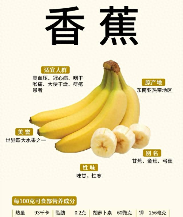 吃对早餐瘦超快！5天高钾早餐让我狂甩6斤，肥腿直接瘦出缝！