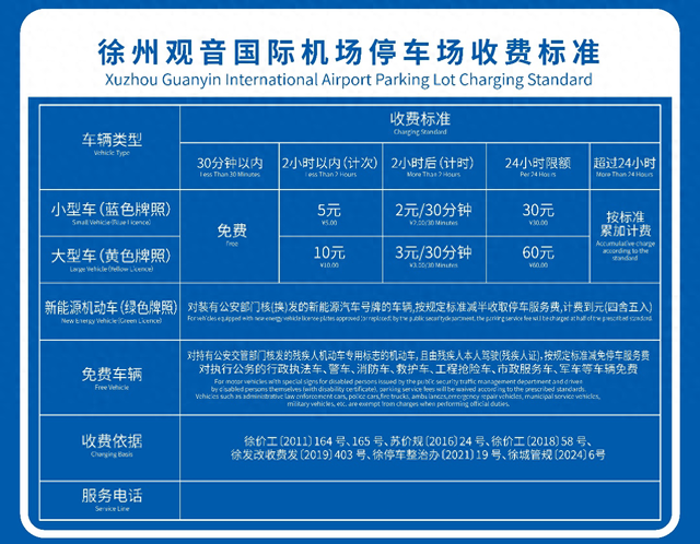 徐州机场停车费2026，徐州机场停车攻略