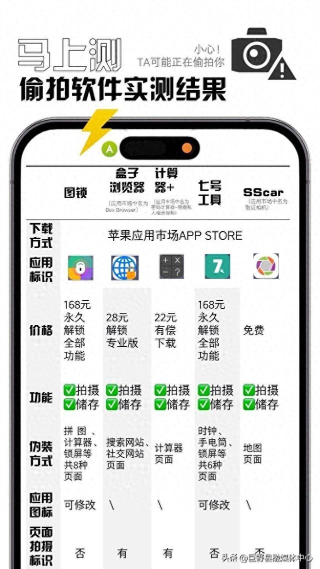 苹果客服回应“应用商店里的软件可用来偷拍”：会转给专门部门处理