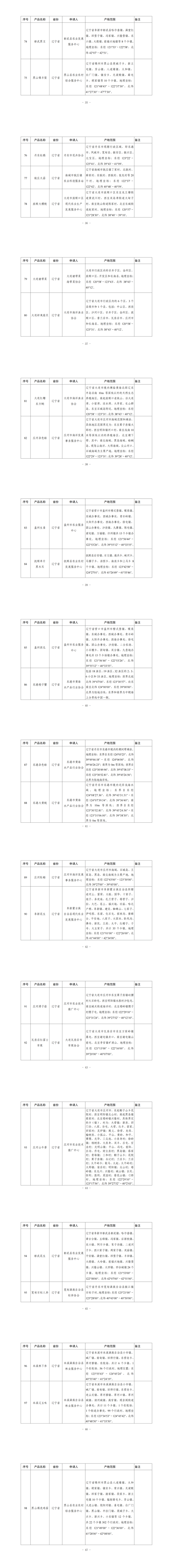 辽宁新增62个地理标志产品！名单公布