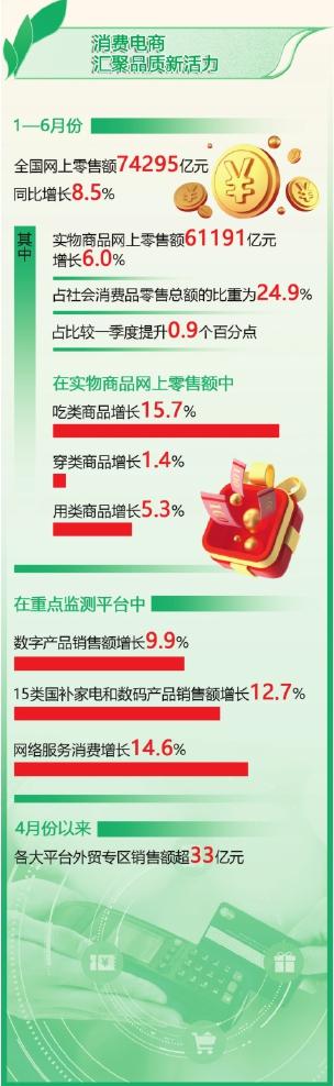 数商融合活力迸发