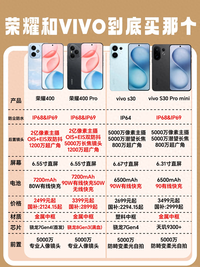 荣耀 400 系列与 vivo S30 系列对比：谁更胜一筹？