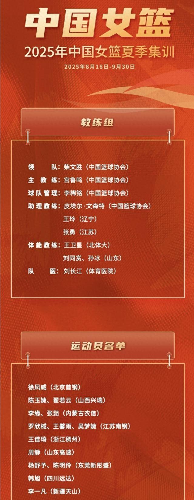 2连胜后，中国女篮回到北京，继续集训10天！杨舒予返回广东比赛