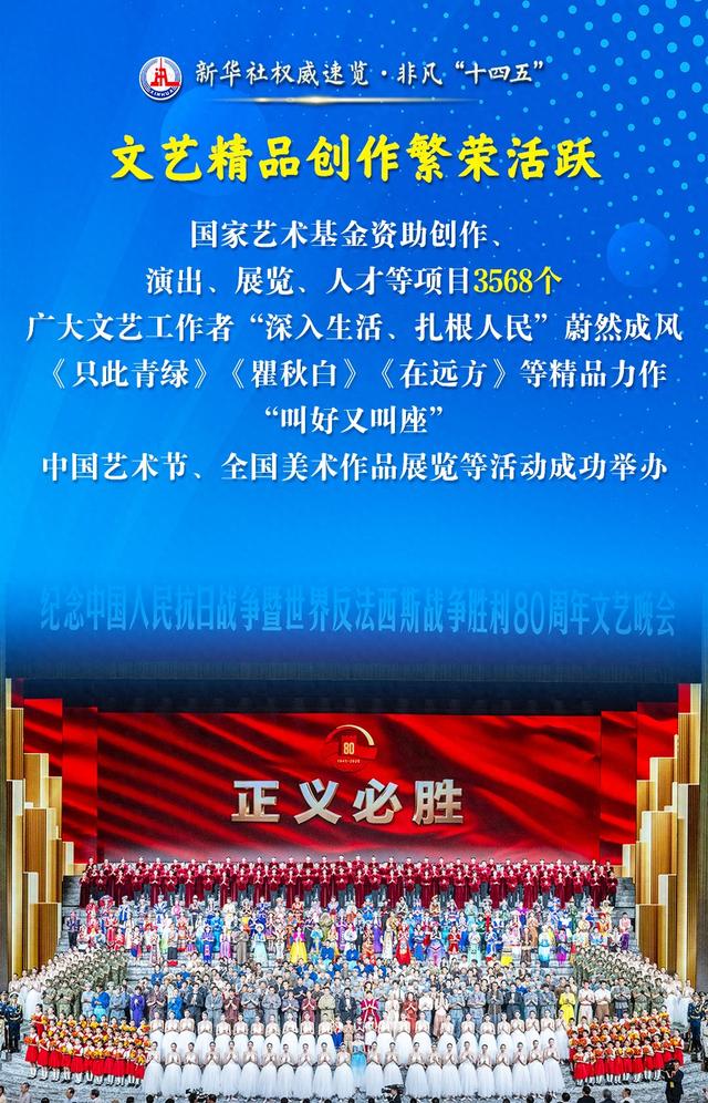 新华社权威速览·非凡“十四五”|文化旅游事业，这样满足人民美好生活需要！