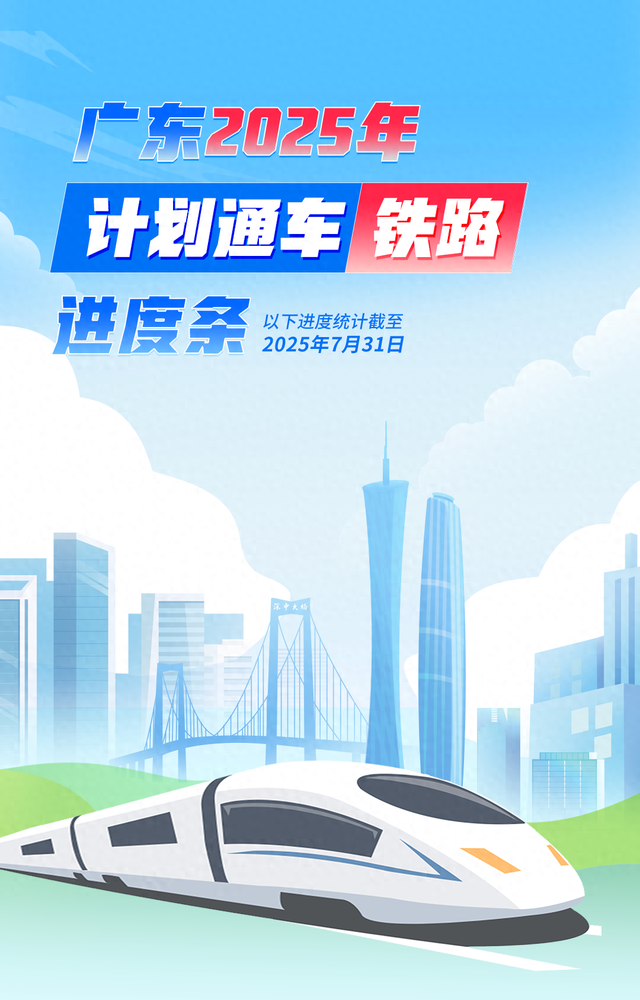 85.3%！广湛高铁最新进展→