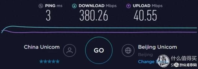从拨号、ADSL再到光纤，从家庭网络聊聊战未来的Wi-Fi 7路由器