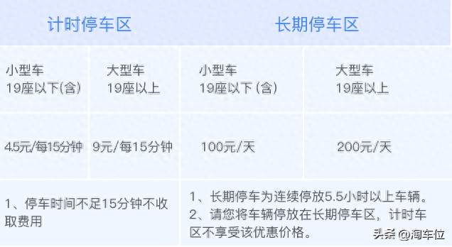 首都机场t2停车攻略，首都机场停车费