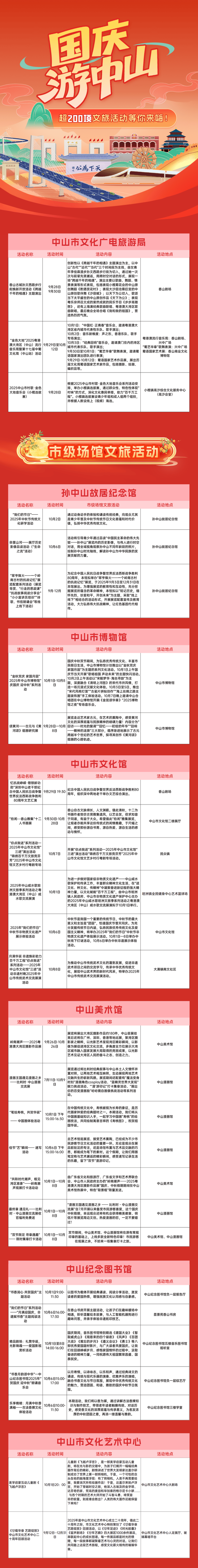 这里有超200项中山文旅活动，一键收藏就够了！等你来嗨~