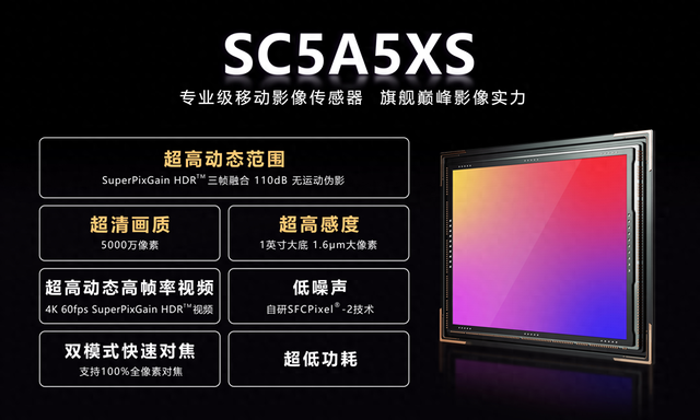算我小瞧你了，思特威1英寸国产CMOS发布 | 小米增程式SUV新谍照
