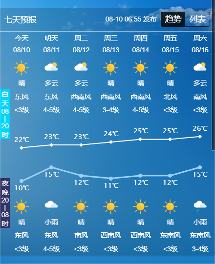 有一种凉快，叫“你看呼伦贝尔的天气预报”
