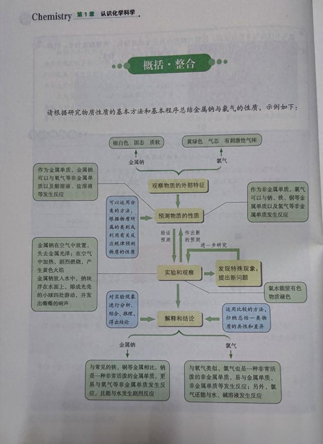 化学优化探究必修一（学习心得～化学必修一）