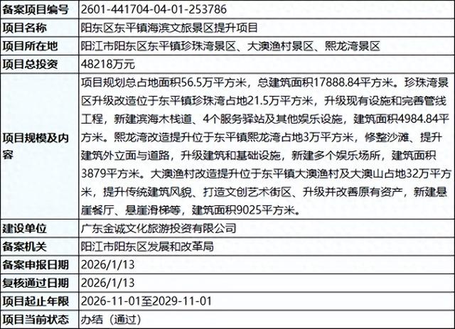 阳东区东平镇海滨文旅景区提升项目备案通过，总投资4.8218亿元