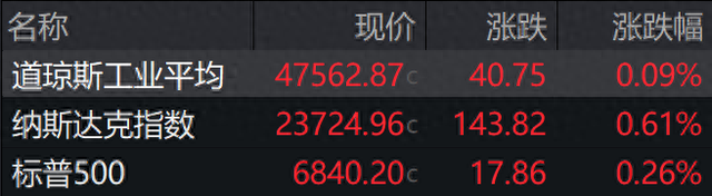 盘前必读丨黄金税收新规发布；比亚迪10月销量创年内新高