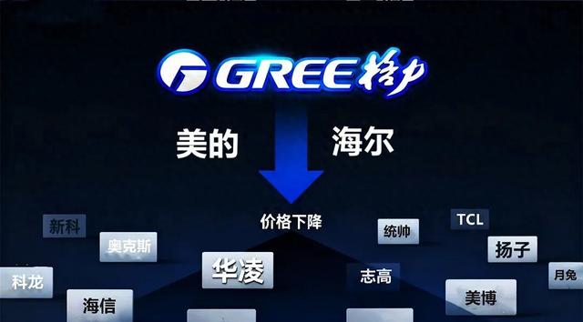格力晶弘空调开始降价，低端市场再遭挤压