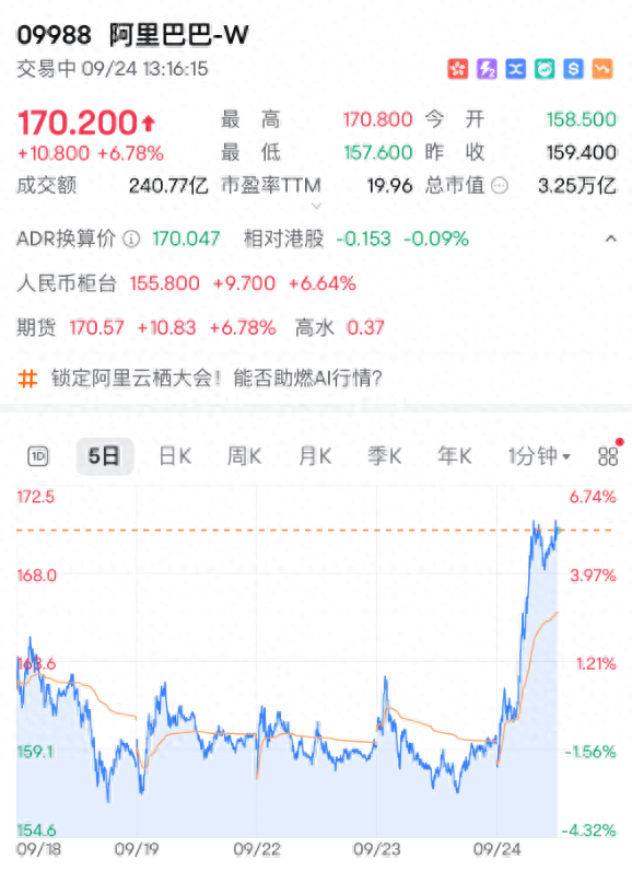 突传重磅！阿里巴巴大爆发