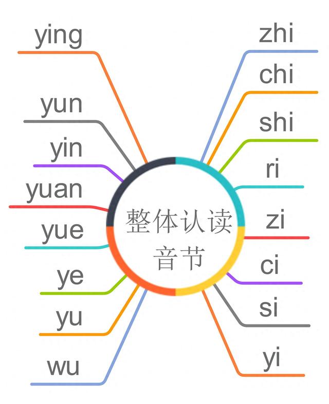 整体认读音节简介（整体认读音节）