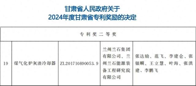兰石“煤气化炉灰渣冷却器”获评甘肃省专利奖二等奖