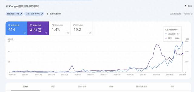 海外seo优化（海外SEO优化怎么做）