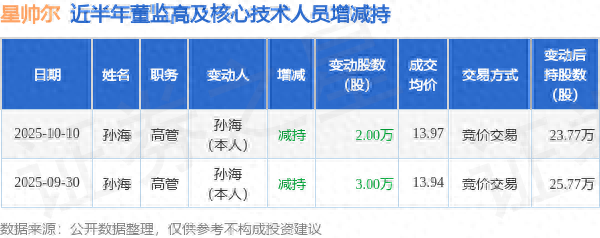 2025年10月29日 第18页