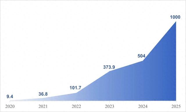 张丹丹 李嘉| 竖屏时代的文化生产力：千亿产值与百万就业的形成机制