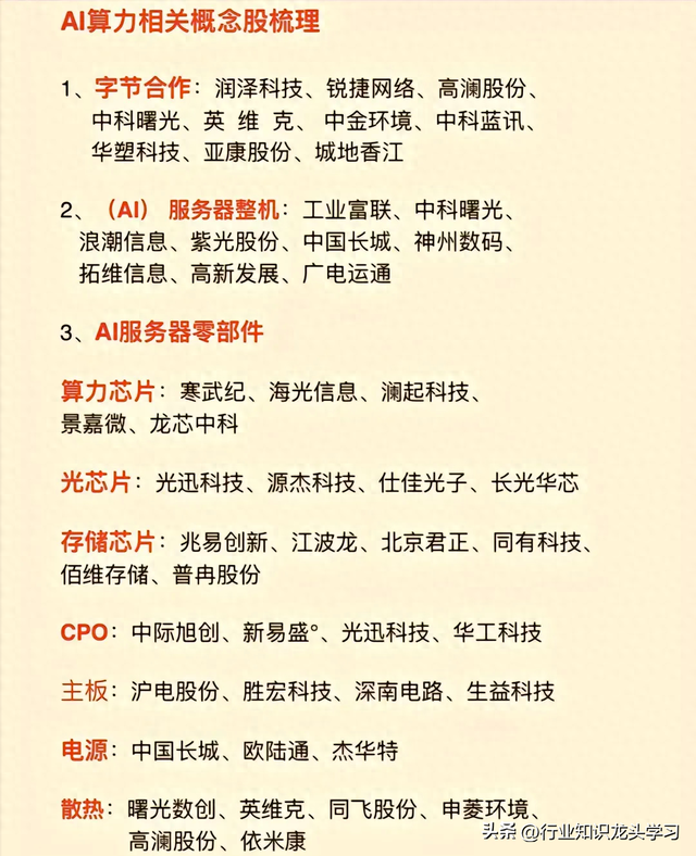 值得珍藏：医药+算力+半导体+绿色电力+特高压+数字货币+智慧城市