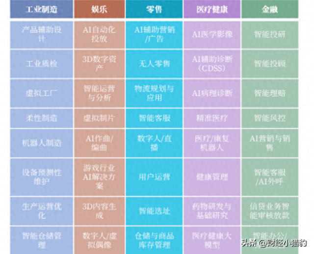 订单+业绩+估值，三大利好！下周，这一方向要走主升浪?（附股）