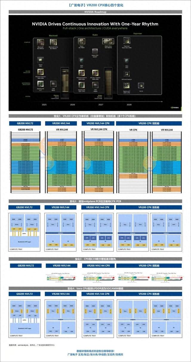 英伟达炸场与4000点绩优